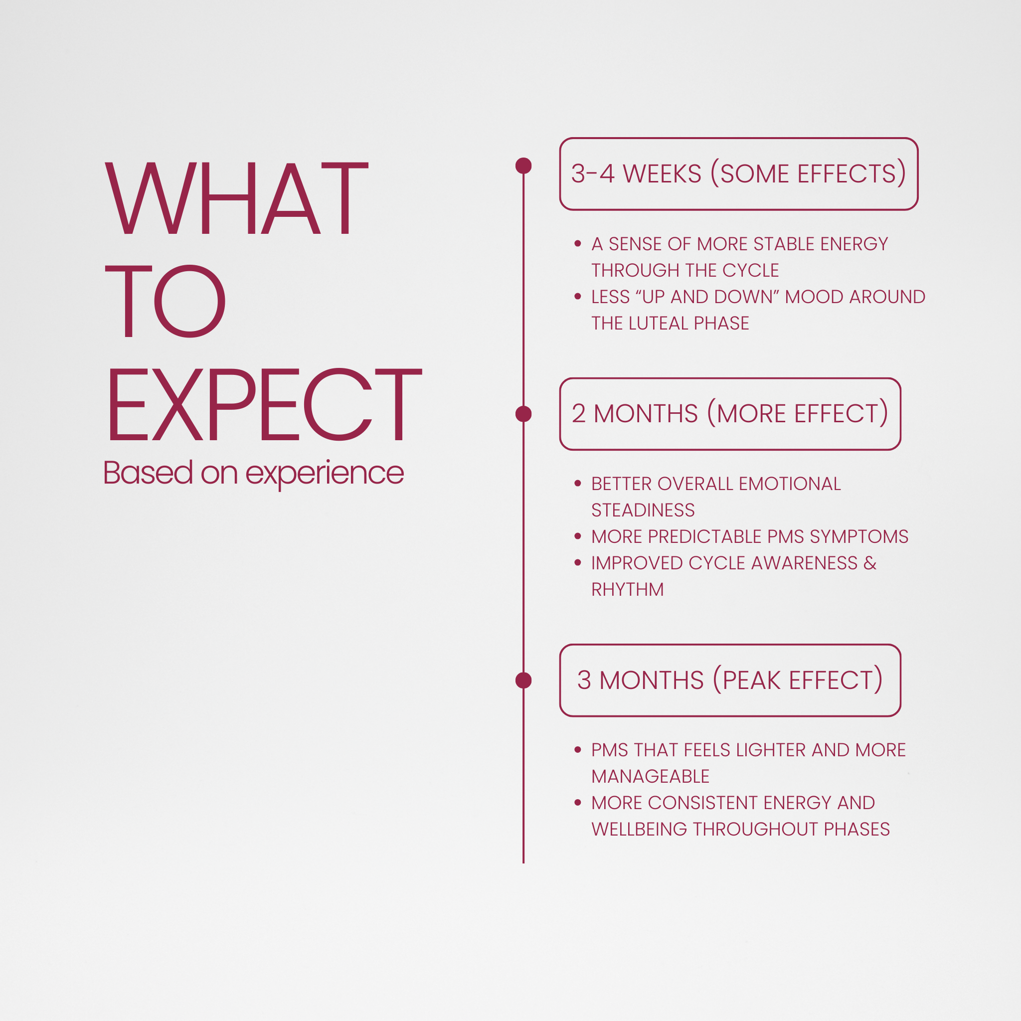 Female Balance Cycle-syncing supplement